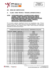 CLASSIFICACIONS LINEALS TEMPORADA 20222023 i DRETS ESPORTIUS CATEGORÍES ESPORT BASE MASCULINES i MIXTA, TEMPORADA 20232024