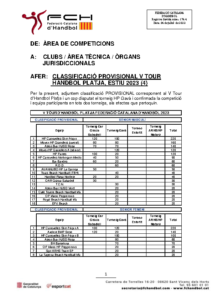 Classificació provisional de V Tour d’Handbol Platja